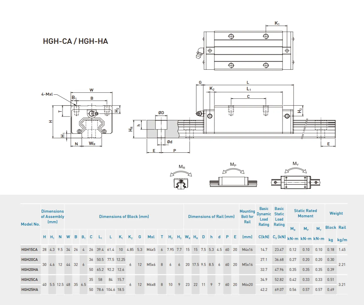 HGR15 Linear Guide Rail and Bearing Block – 3D Printer CNC Parts