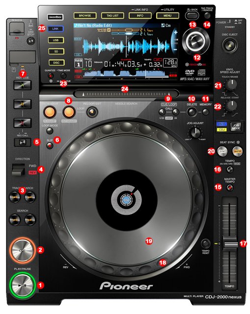 Pioneer CDJ – 2000 Nexus | DJ ProMixer