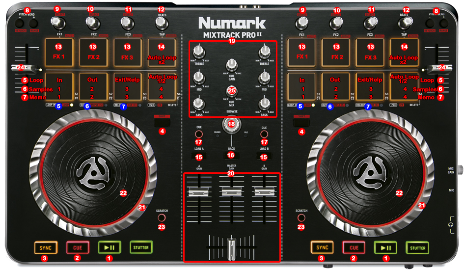 Numark Mixtrack / Pro II | DJ ProMixer
