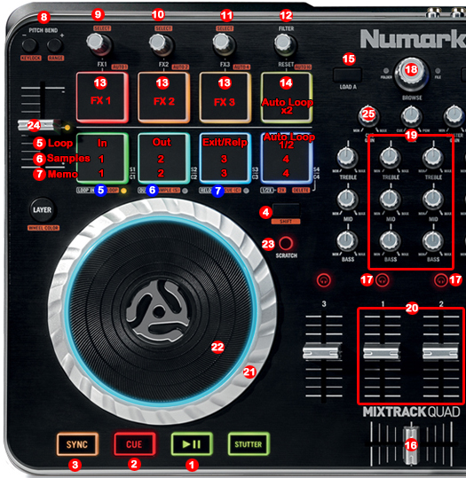 Numark Mixtrack Quad | DJ ProMixer