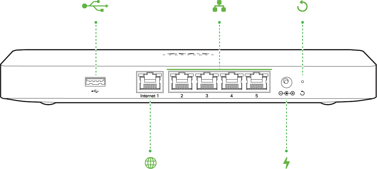 GX50 Installation Guide - Cisco Meraki Documentation