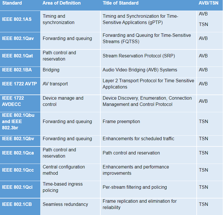 NXP i.MX 8 シリーズプロセッサー TSN ネットワーククロック同期テスト