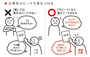 バカでも年収1000万円稼ぐ6大奥義（2）】「超速行動でエリートたちを