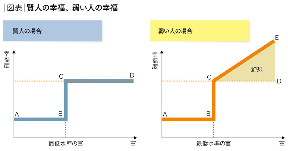 共感資本主義の時代【後編】 | DiamondQuarterly | ダイヤモンド