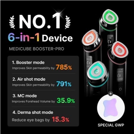 MEDICUBE Age-R Booster Pro Clinic Beauty Device + Especial