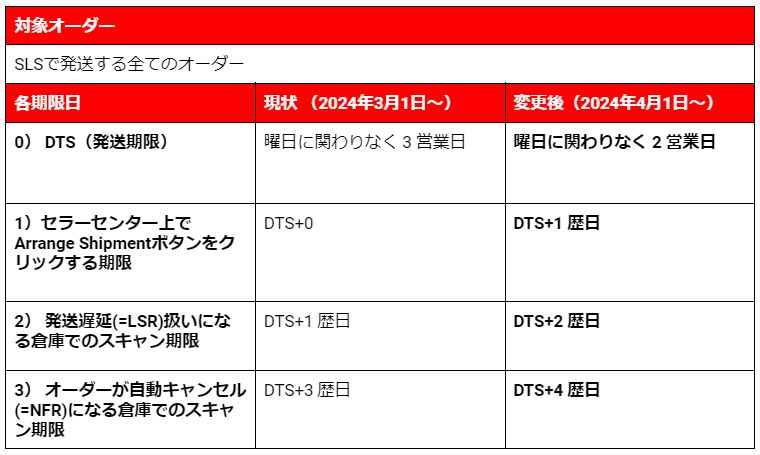 発送期限 (Days To Ship: DTS) | Shopee JP Seller Education Hub