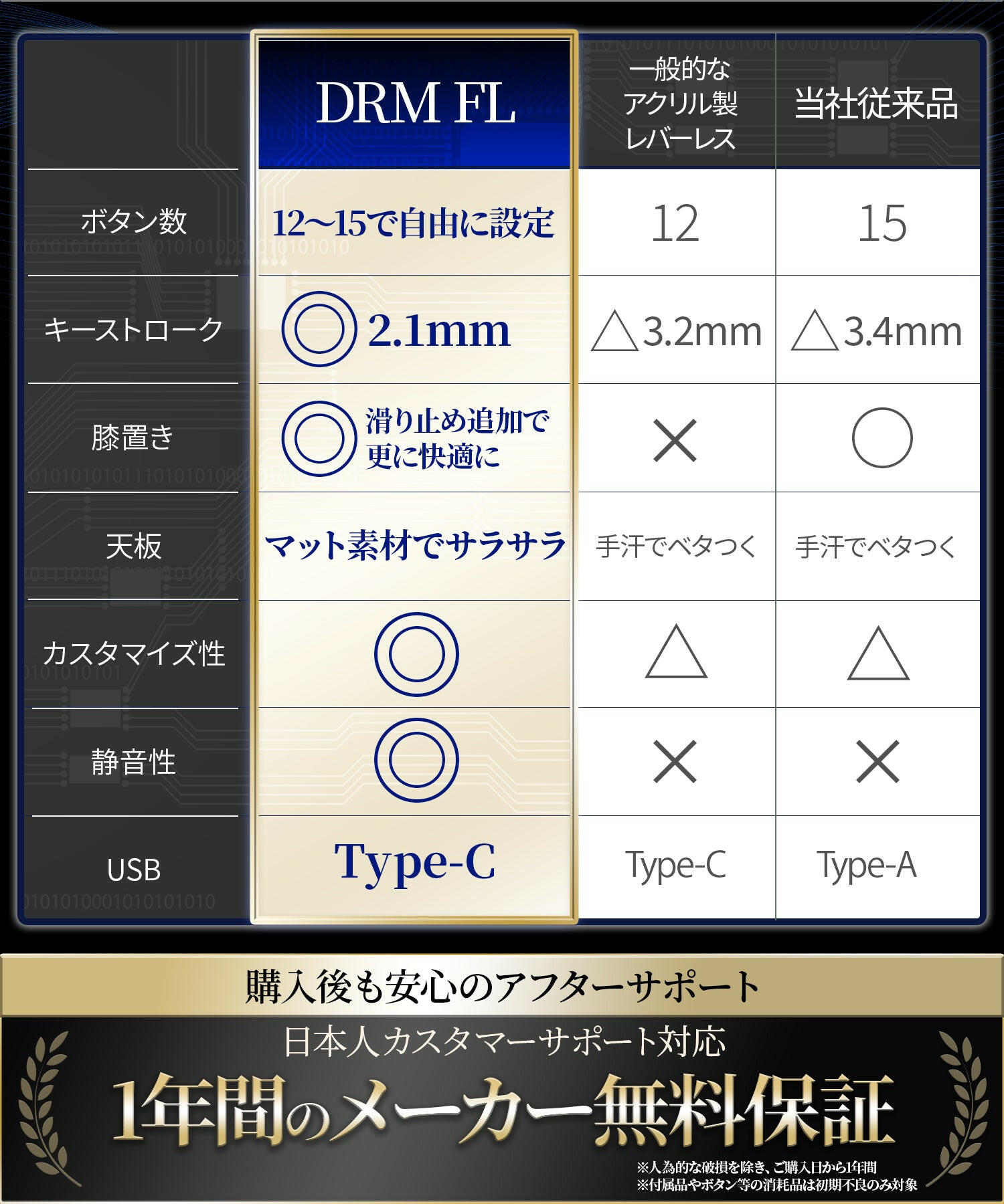 DRMFTG DRM FL 静音ボタンモデル マットブラック レバーレス アケコン