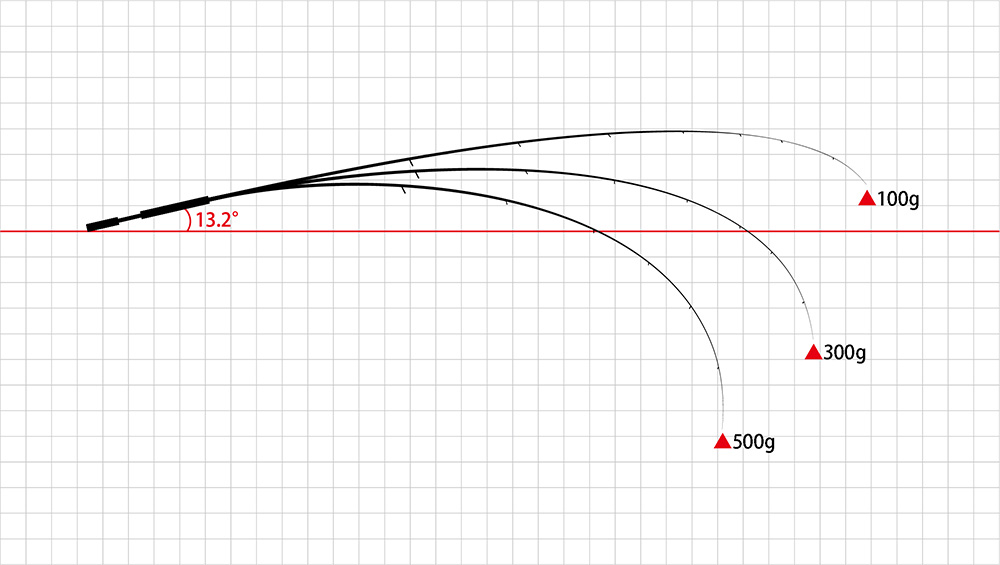 Dreem Con Three 86SF RA 欅 – DreemUp