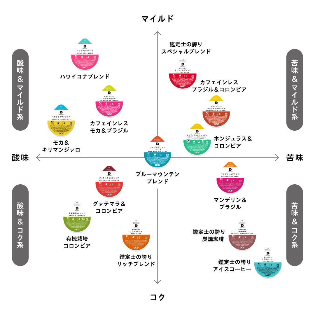 UCC DRIP POD 有機栽培コロンビア 12P | UCC ドリップポッド ( DRIP