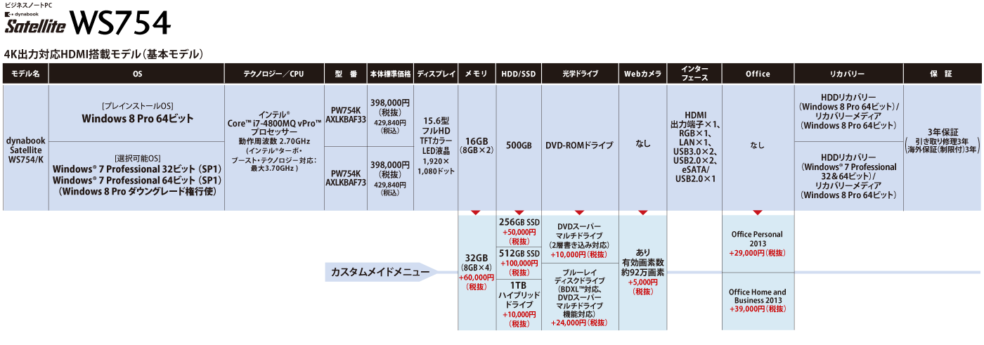 モバイル・ワークステーション dynabook Satellite WS754/K カスタム