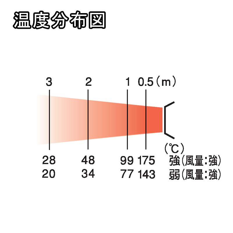 オリオン ジェットヒーター Eシリーズ HPE370 | アイニチ株式会社