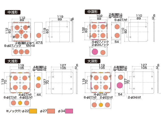 日動電工】アウトレットボックスAタイププレート付 中深形（ホワイト