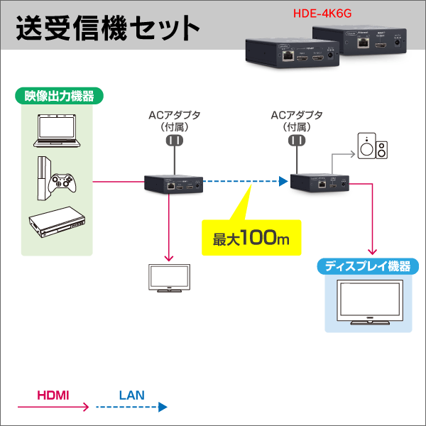HDE-4K6G受信機 スイッチングハブで分配用【サイネージに最適】: |e431
