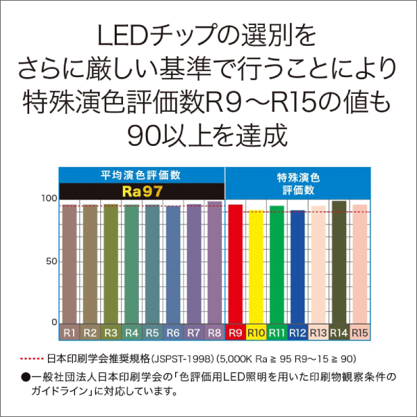 エコリカ】直管形LEDランプ 工事専用 NICHIA Optisolis 超高演色LED40