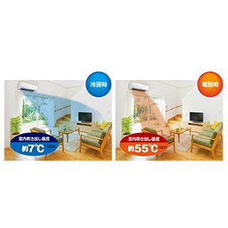 三菱重工 TXシリーズ ビーバーエアコン[主に10畳用] ホワイト(SRK28TX