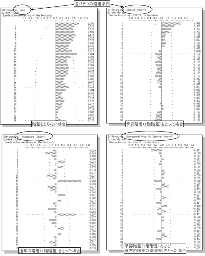 X-12-ARIMA 使用手順