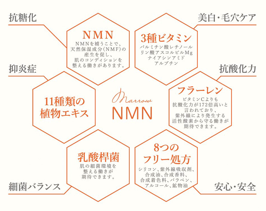 MARROW CREAM｜次世代アンチエイジング 再生医療の研究から生まれた