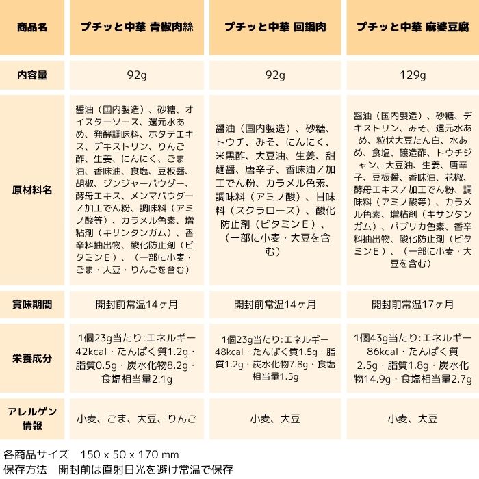 プチッと中華 アニメ「キングダム」コラボ コンプリートボックス 全12