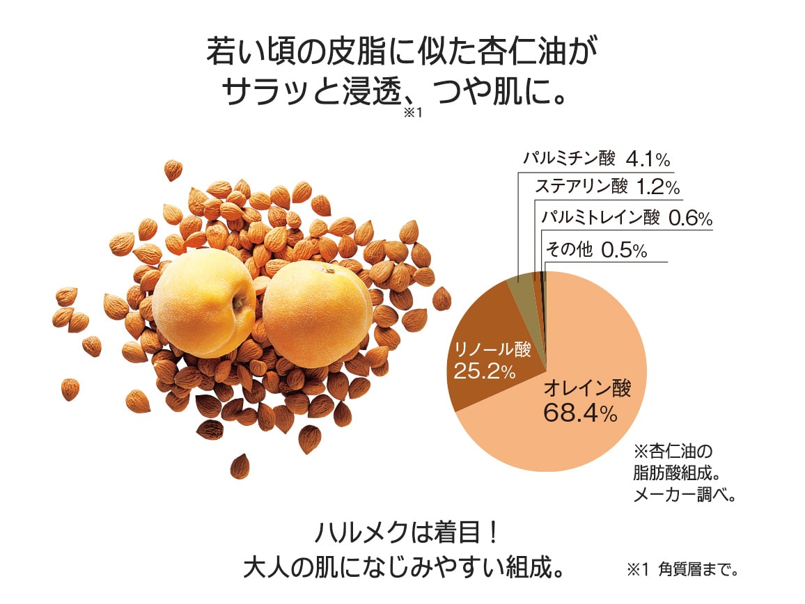 ハルメク 薬用杏仁オイル: ｜ カタログ通販のハルメク