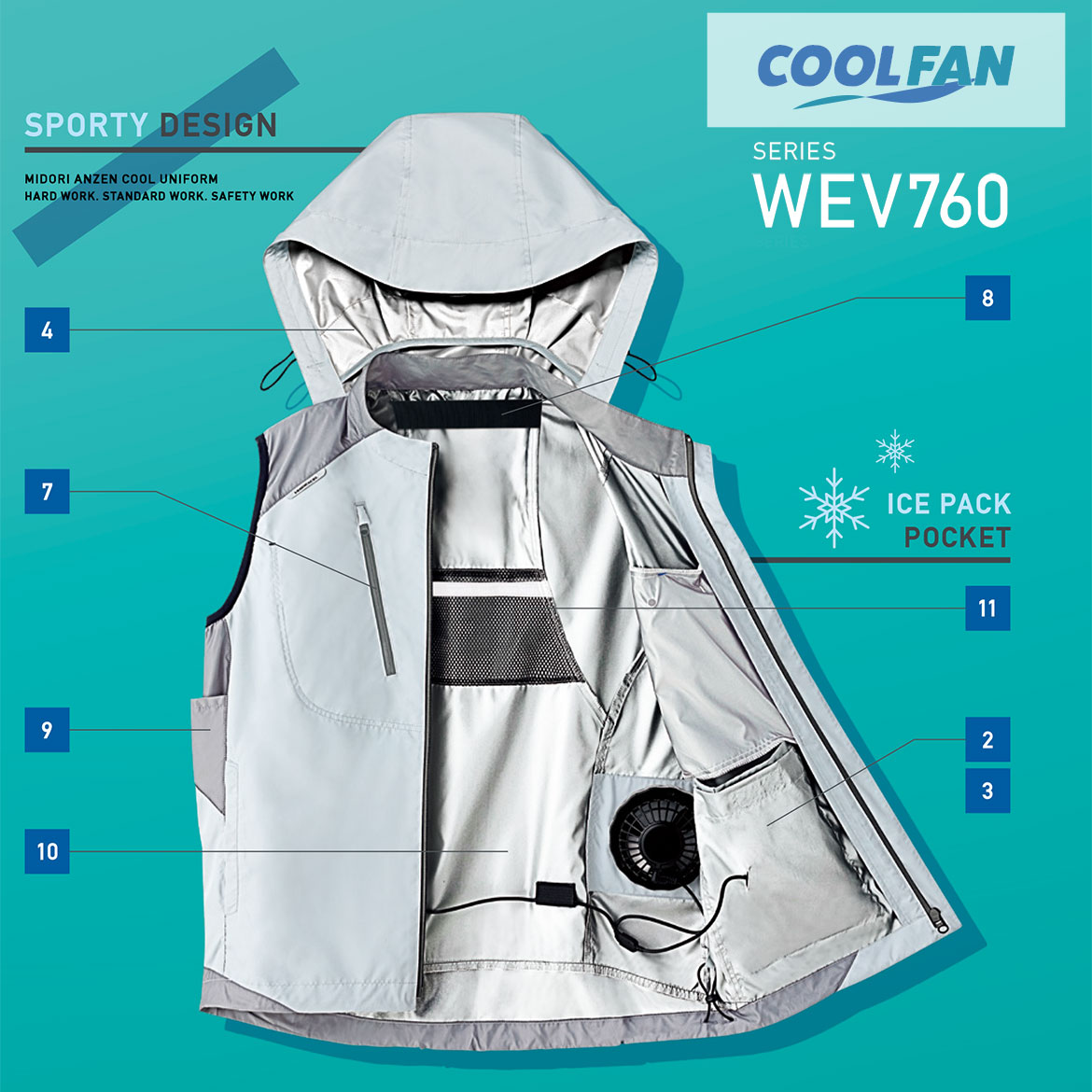 ハイスペック クールファンベスト （ファン別売） WEV769上