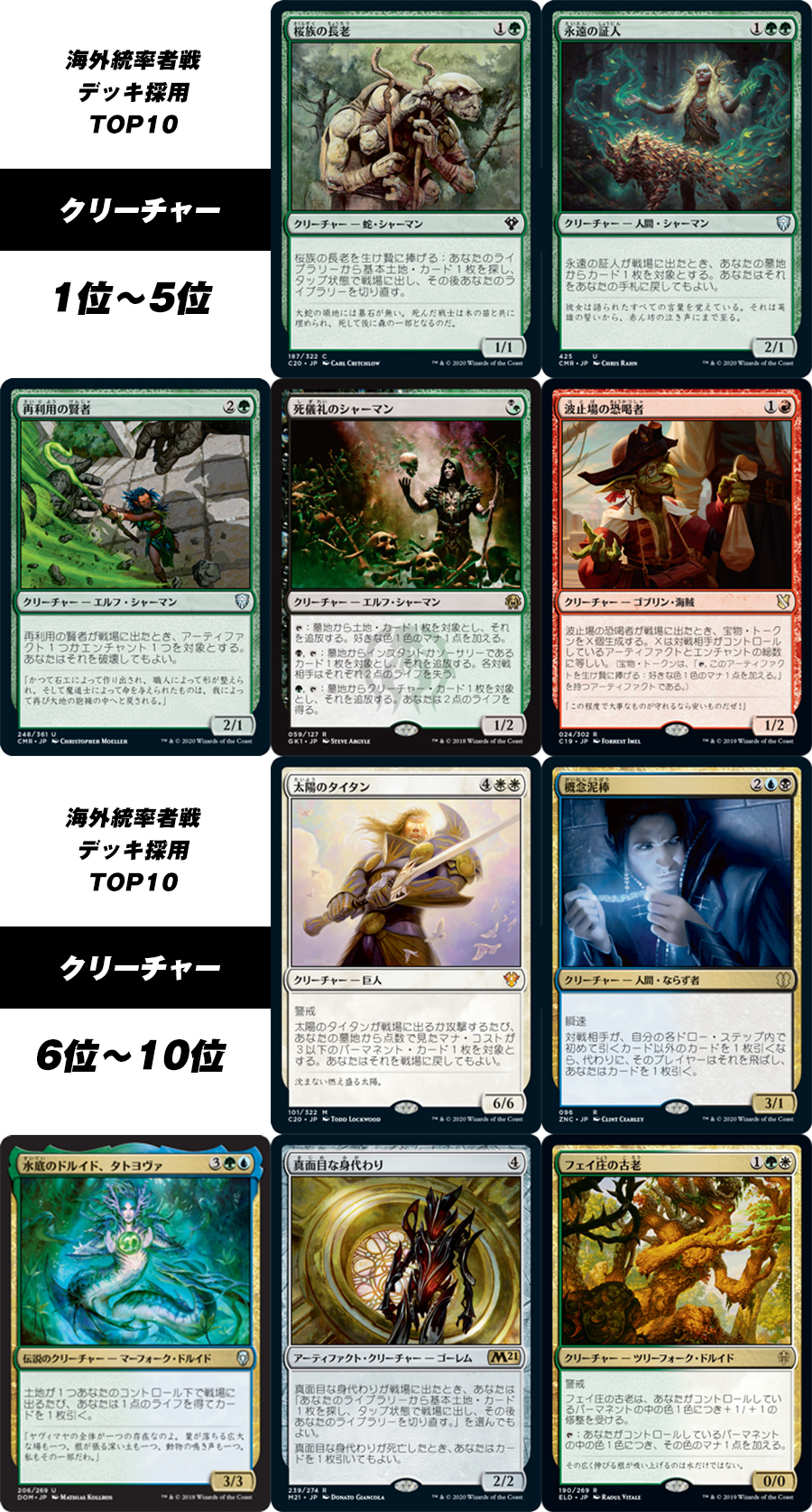 海外】2021年1月 統率者戦デッキ投入カードTOP10 | EDH TURN