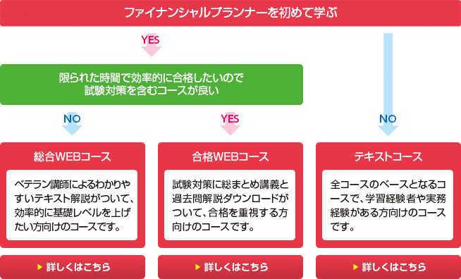 AFPの通信教育・通信講座│山田コンサル