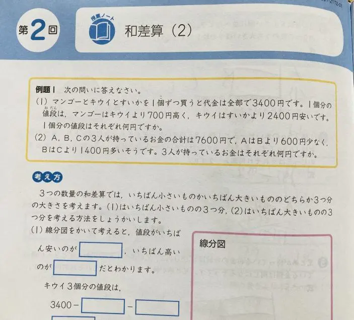 Z会中学受験コース算数の2つの残念な点とやってて良かった点4つ！受講