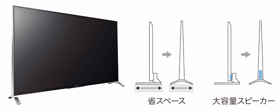 2015年2月28日発売「KDL-55W950B」の概要(W900Bシリーズとの違い