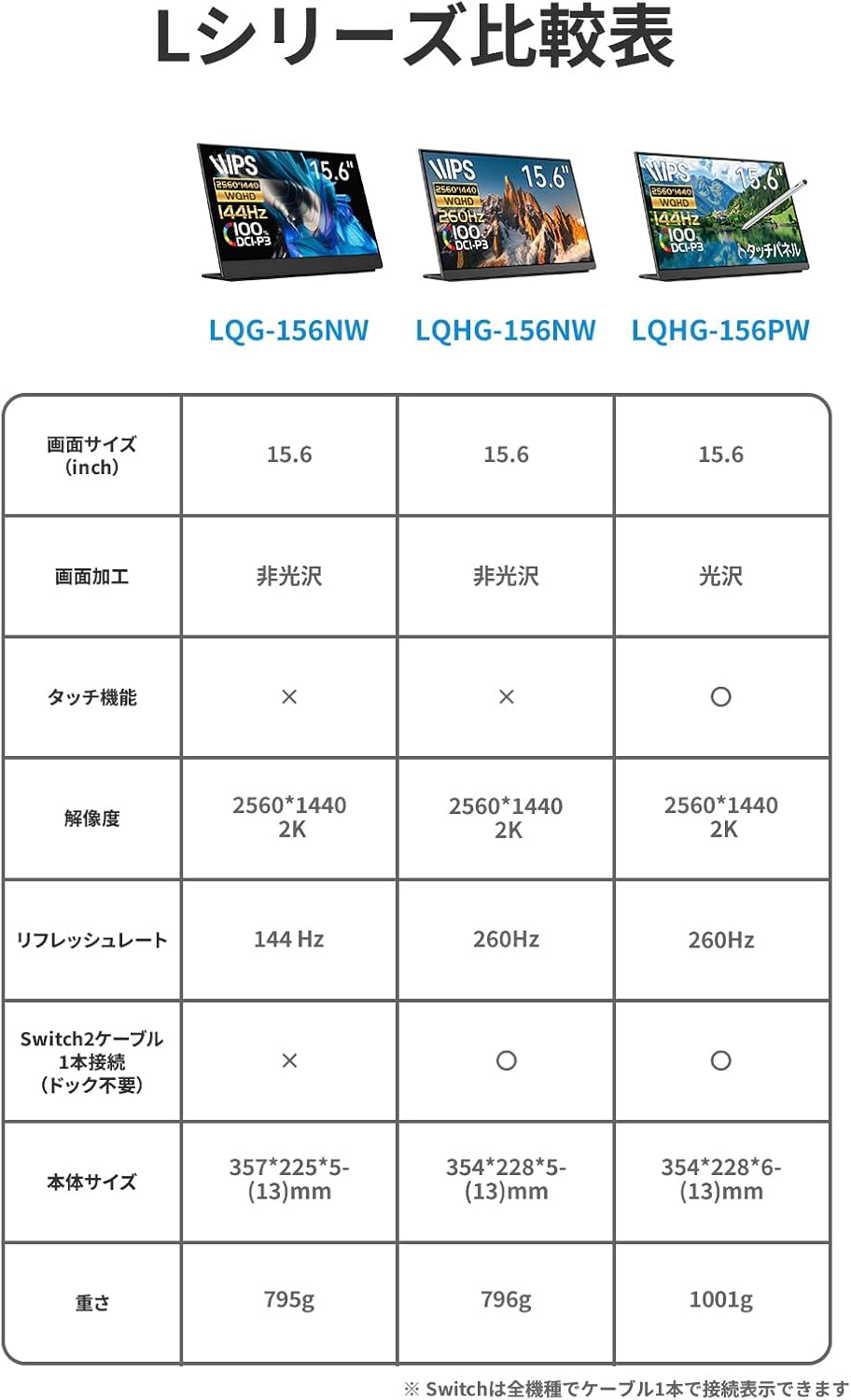 モバイルモニター15.6インチ 2560*1440 144Hz LQG-156NW