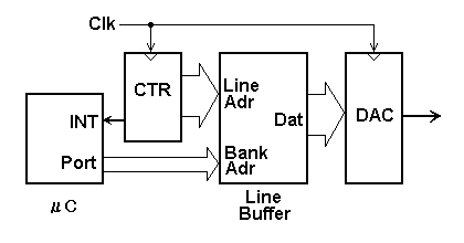 ELM - NTSC Test Signal Generator