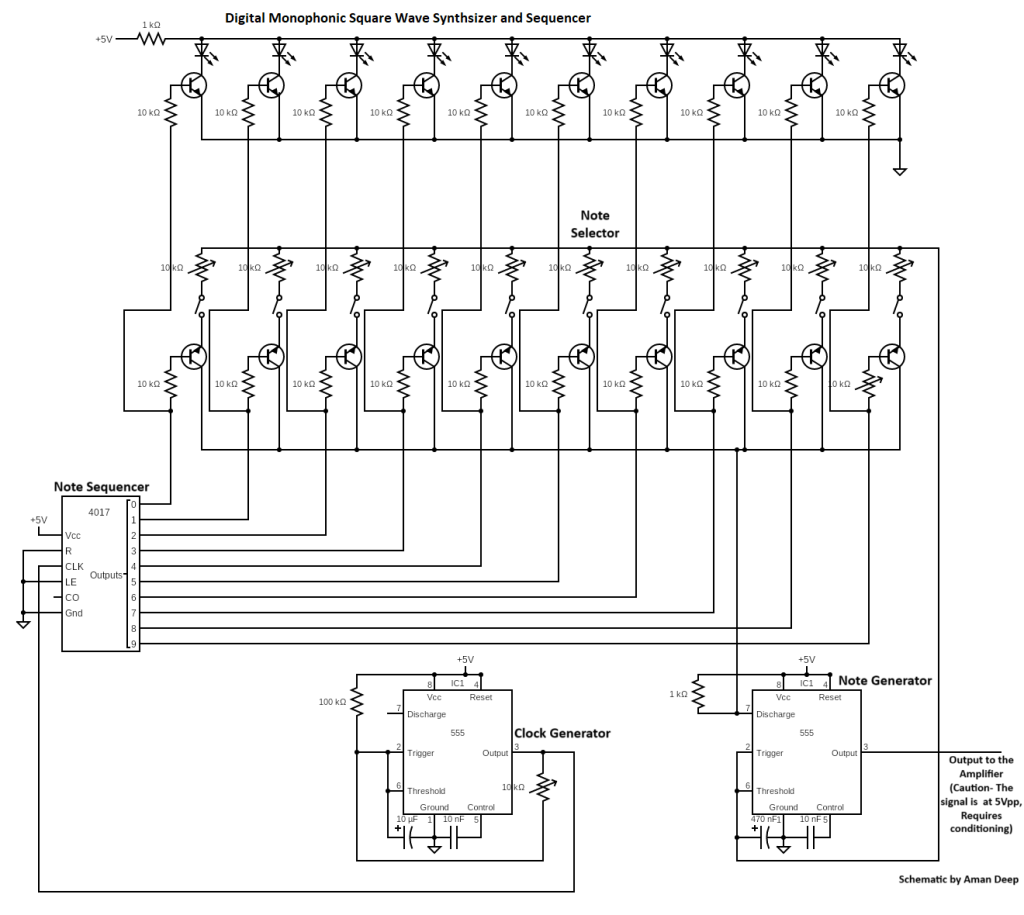 Digital Monophonic Music Synthesizer - Electroagenda