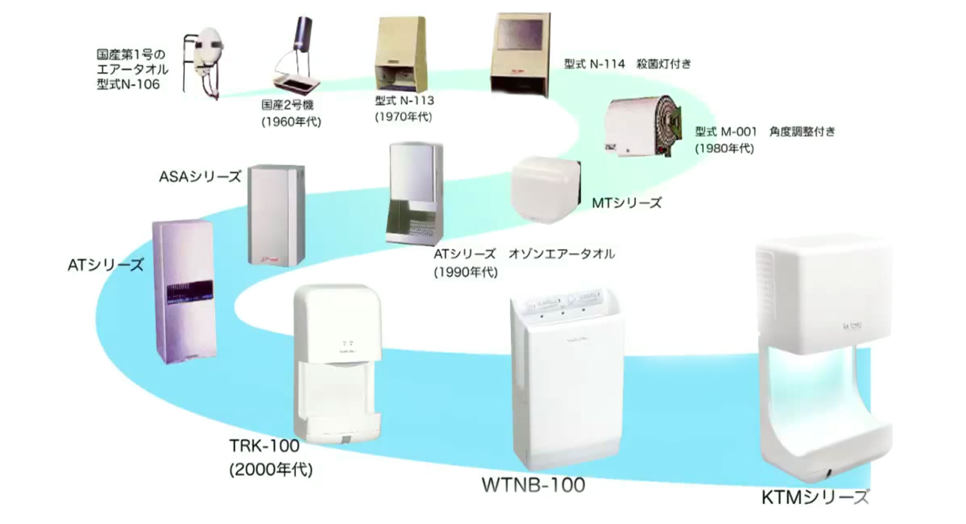会社沿革 | ハンドドライヤーメーカー 東京エレクトロン株式会社