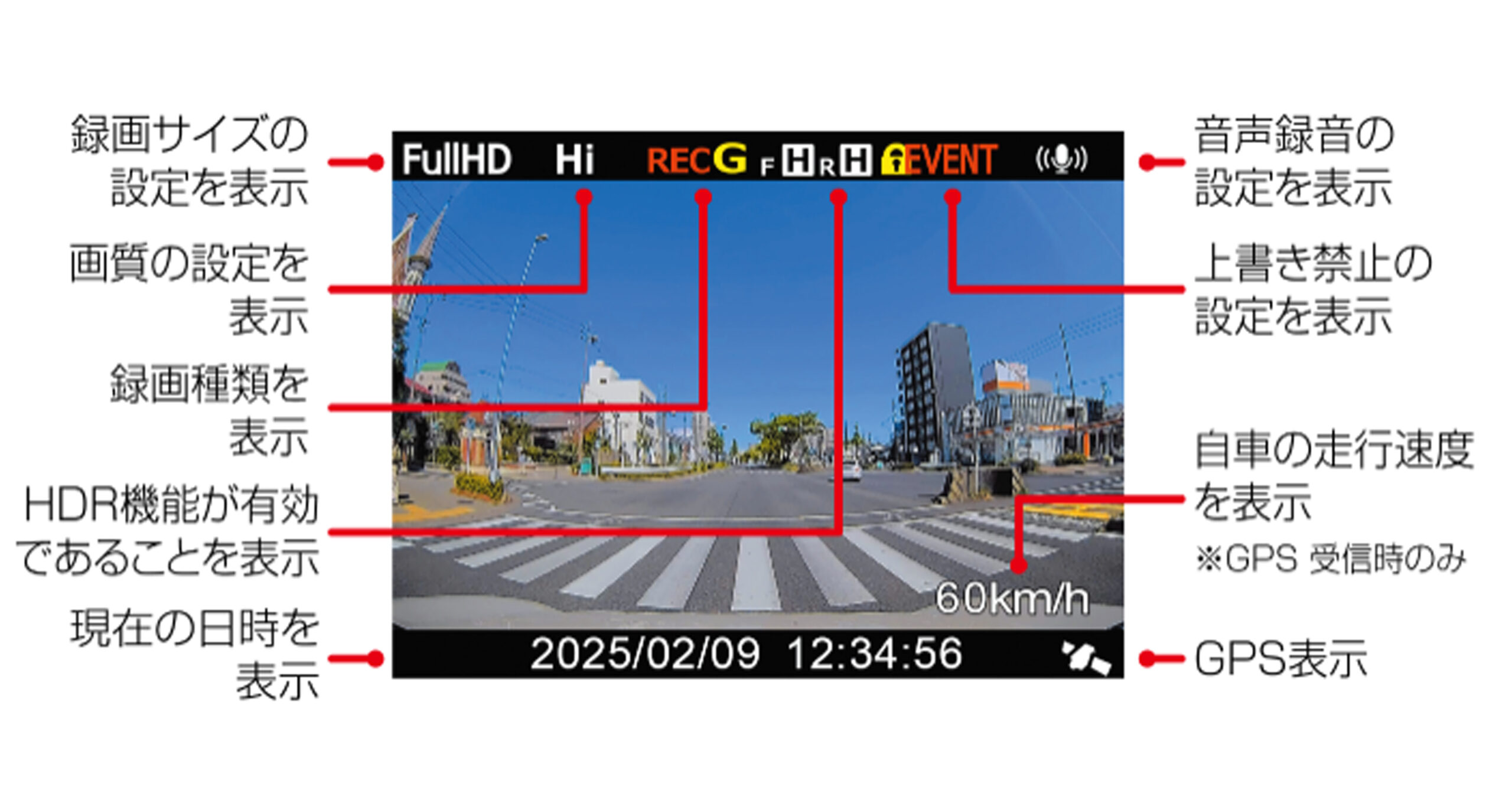 AG426-DRCフロント/リア2カメラタイプ高性能ドライブレコーダー | Elut