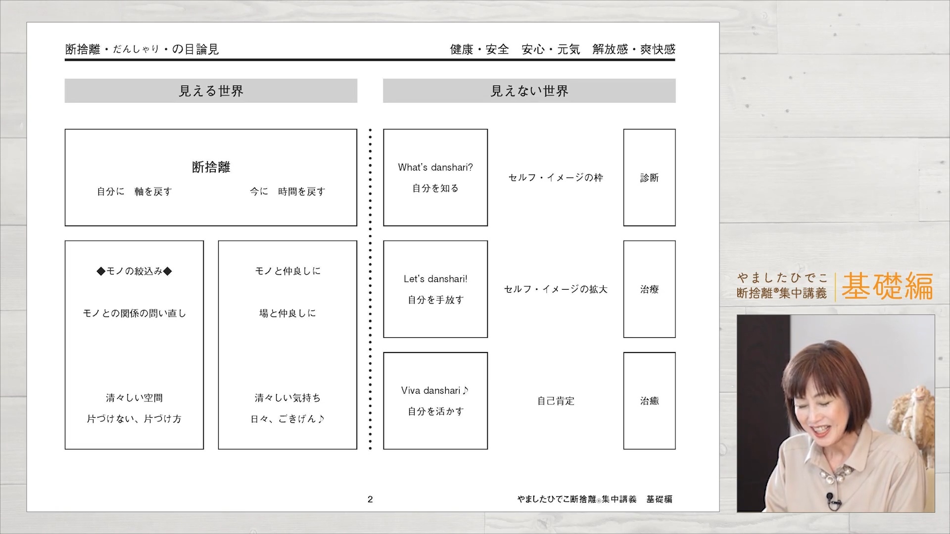 やましたひでこ断捨離集中講義：基礎編プログラム ｜ダイレクトアカデミー