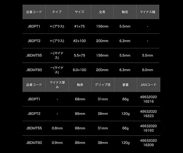 ロブテックス J-CRAFT99 貫通ドライバー (マイナス) JBDMT60 ジェー