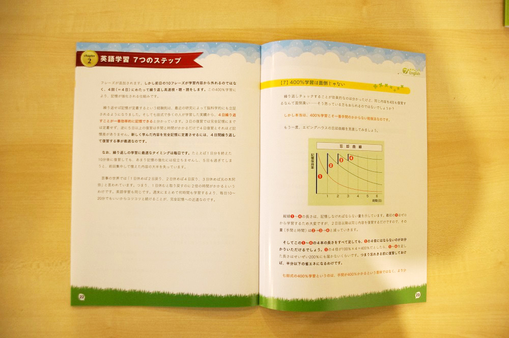 7+English（セブンプラスイングリッシュ）の口コミ・評判 | 英会話教材