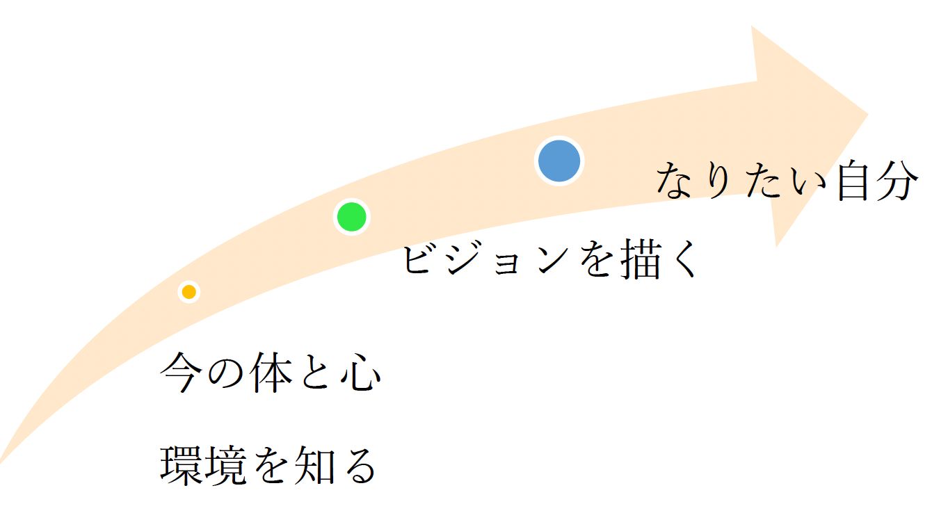 陰陽五行ライフコンサルタントアカデミー | 一般社団法人円心五法研究所