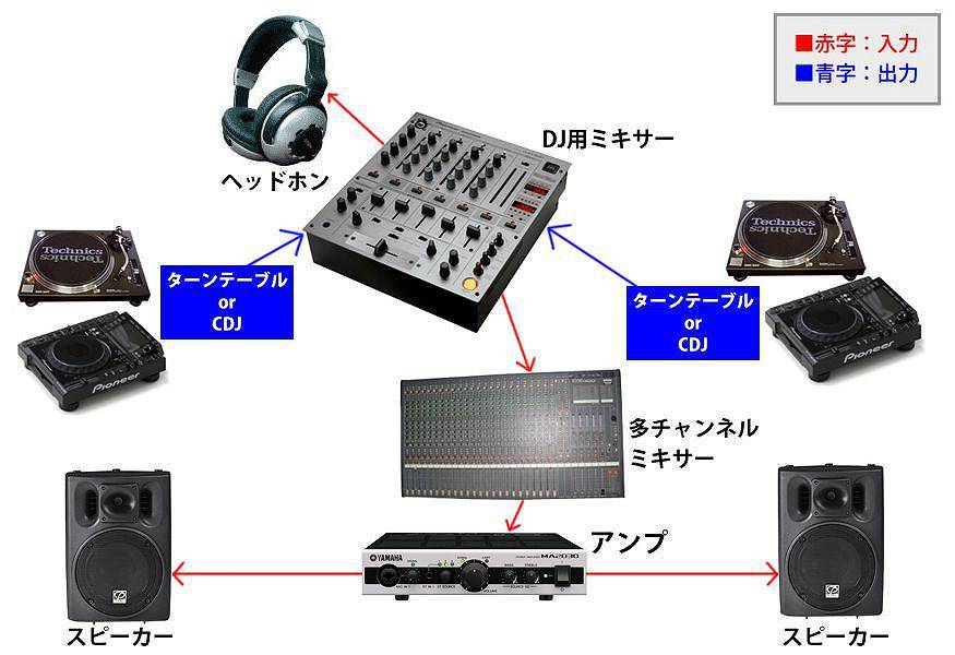ターンテーブル レンタルなら 東京 大阪 名古屋