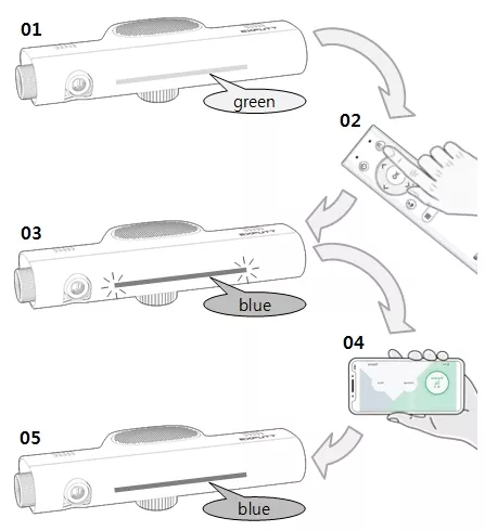 機能説明 | パターゴルフシミュレーター EXPUTT RG