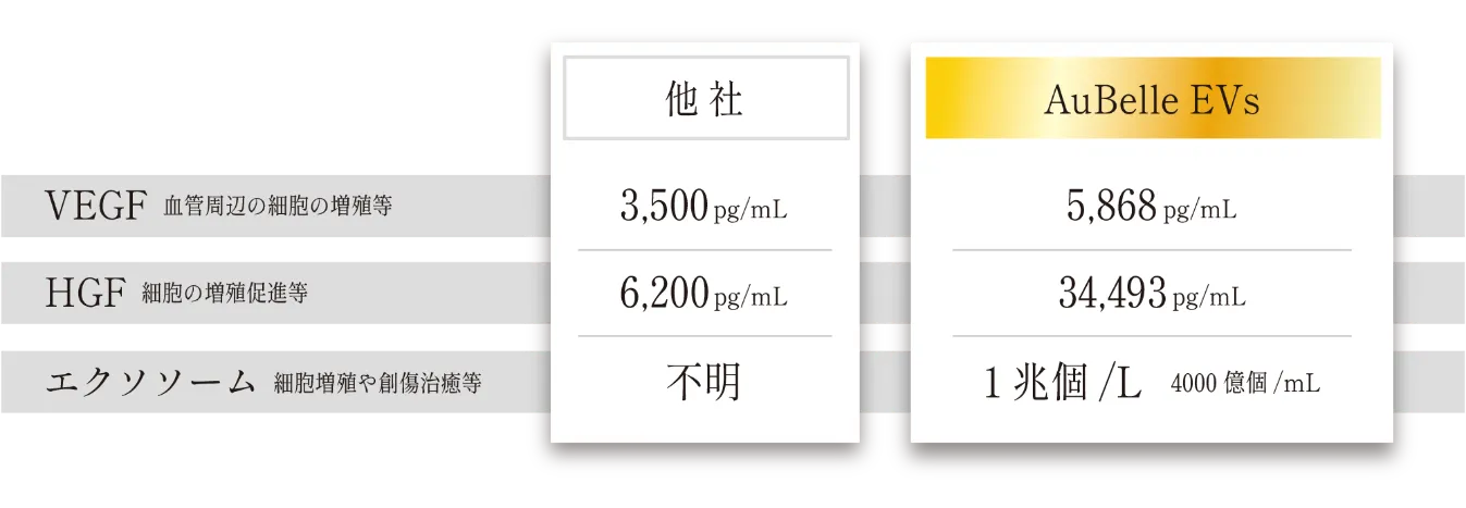株式会社EYEコーポレーション » Premium CreamオーベルEVsプレミアム