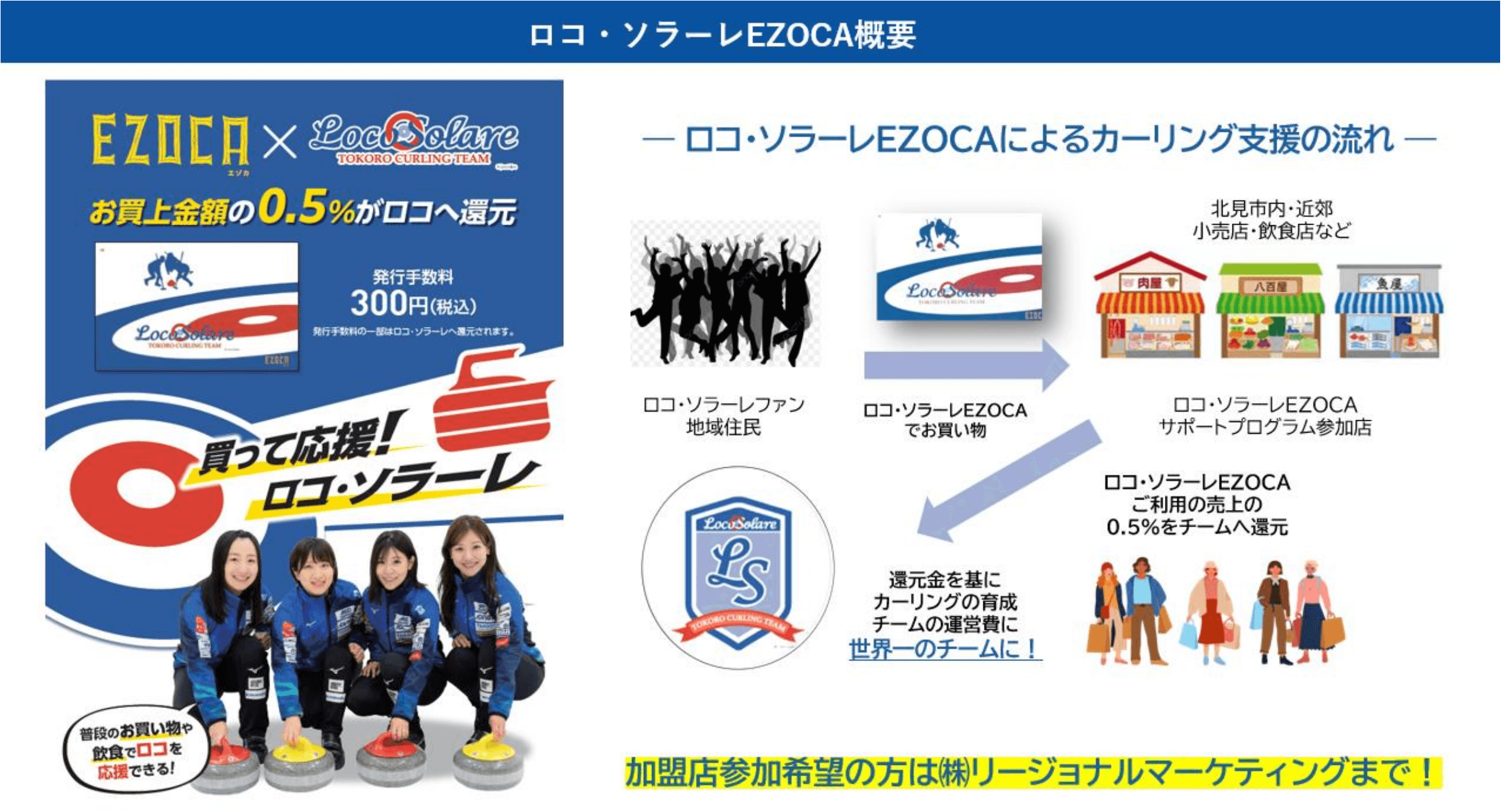 ロコ・ソラーレEOZCA販売開始｜NEWS｜ロコ・ソラーレEZOCA｜カードの