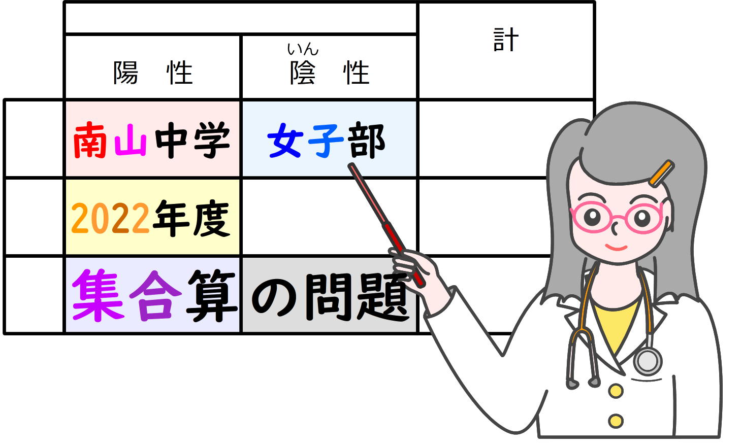 南山中学女子部過去問題演習