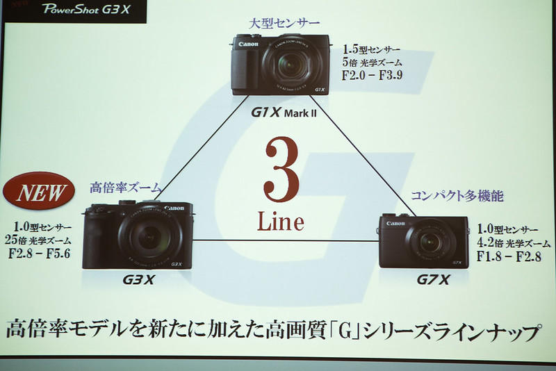 24-600mmの25倍ズーム最強コンデジ！キヤノン「Powershot G3 X」がすん