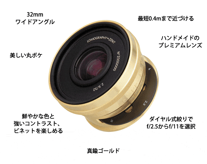 ロモグラフィー最高傑作。冒険心をくすぐるワイドレンズ Lomogon 2.5