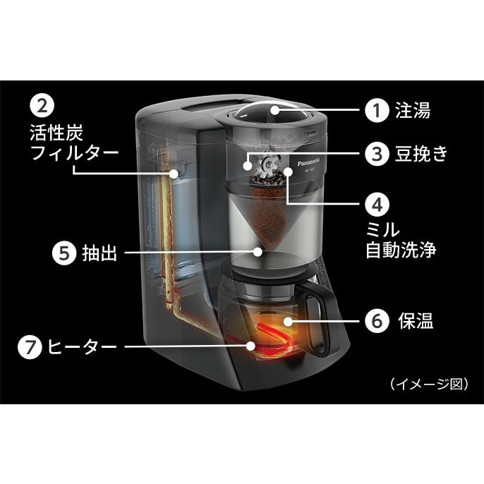 レンタル] パナソニック 全自動コーヒーメーカー NC-A57-K ミル付き