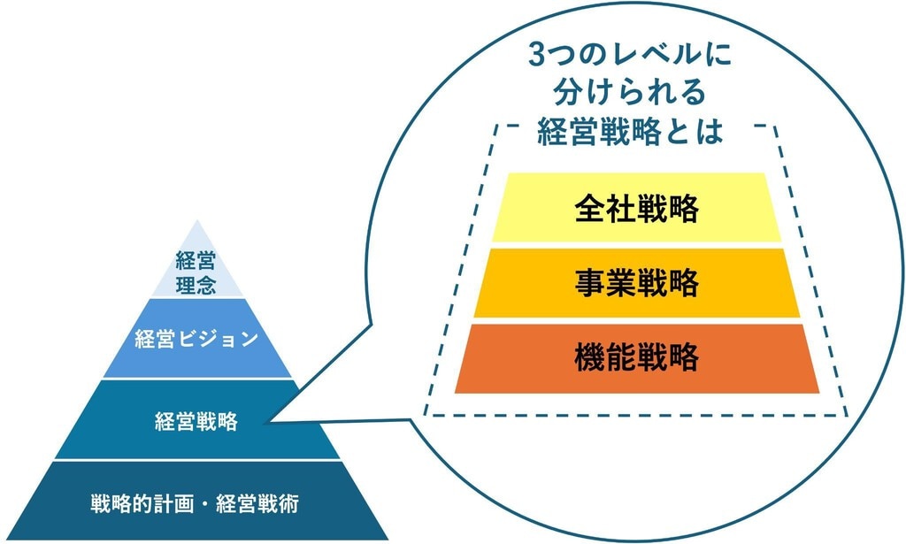 経営戦略とは結局何？」定義や目的、進め方、成功事例まで徹底解説