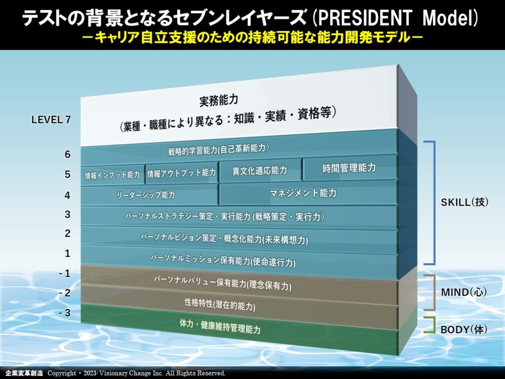 企業診断 2020-2022 コンプリートセット 2026年度版】中小企業診断士