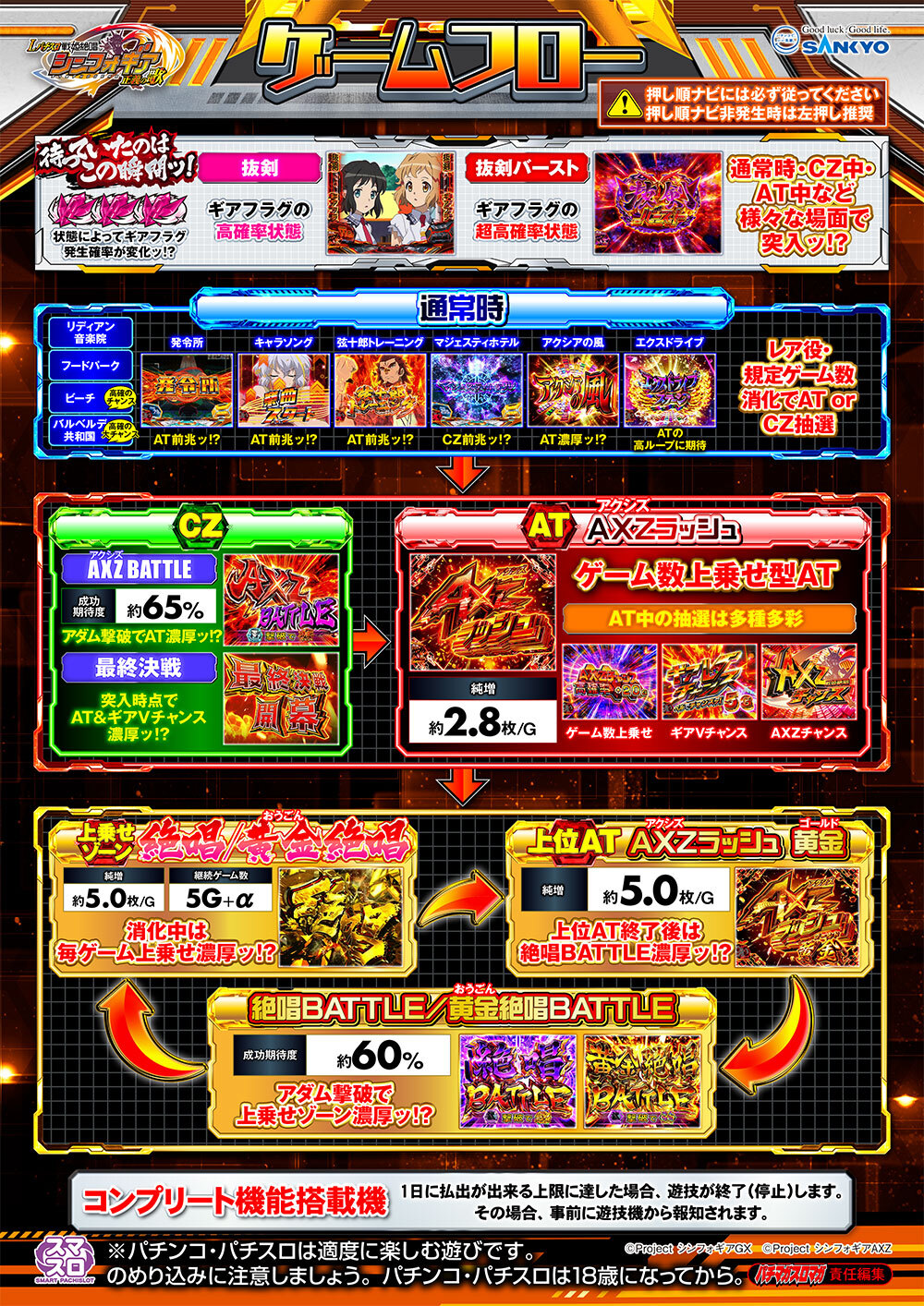 機種紹介 | フィーバー戦姫絶唱シンフォギア4｜フィーバー・パチスロ