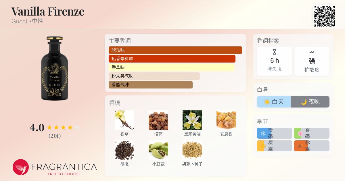 Vanilla Firenze Gucci 香水- 一款2025年新的中性香水
