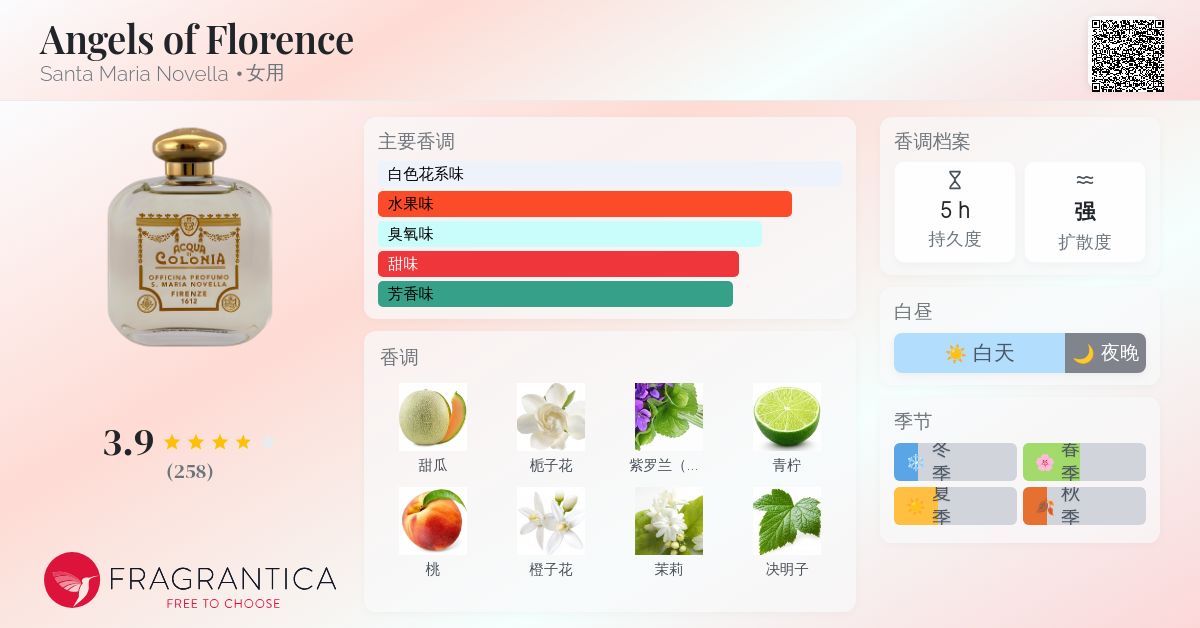 Angels of Florence Santa Maria Novella 香水- 一款2006年女用香水